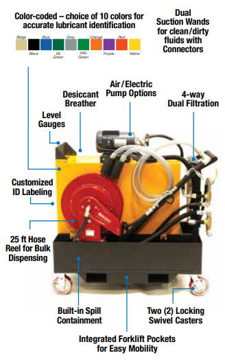 ADVANCED FLUID HANDLING CART OilSafe Lubrication Management System