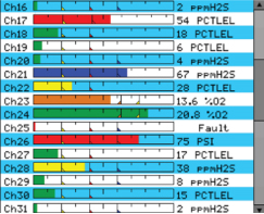 BAR GRAPH SCREEN