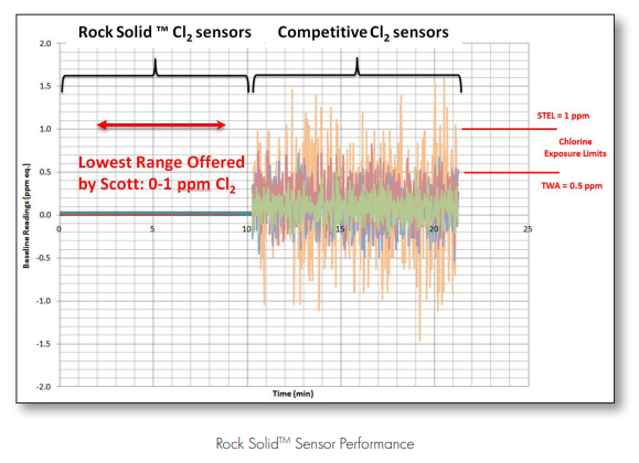 rock solid performance
