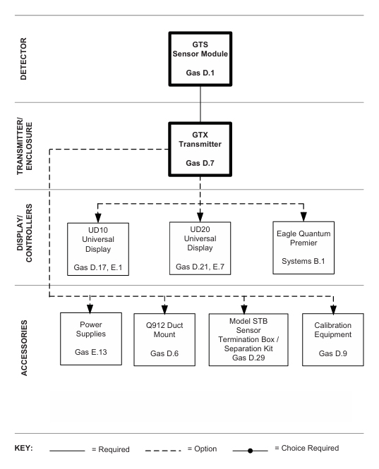 GTX Toxic Gas Transmitter diagram