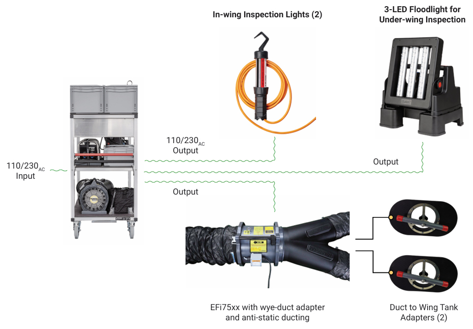 AC Power Distribution Diagram Ventilation