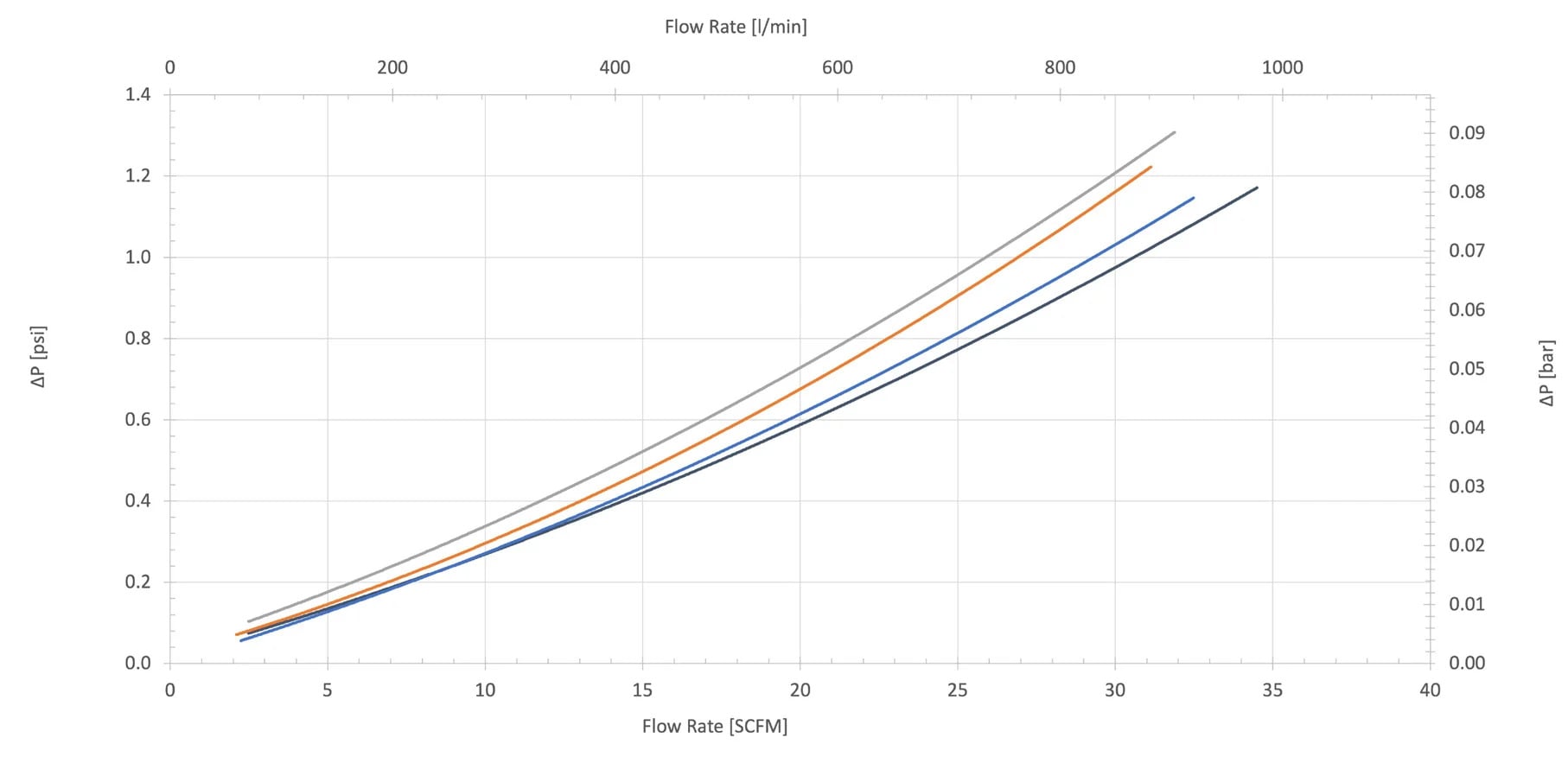 Extended Series Breathers