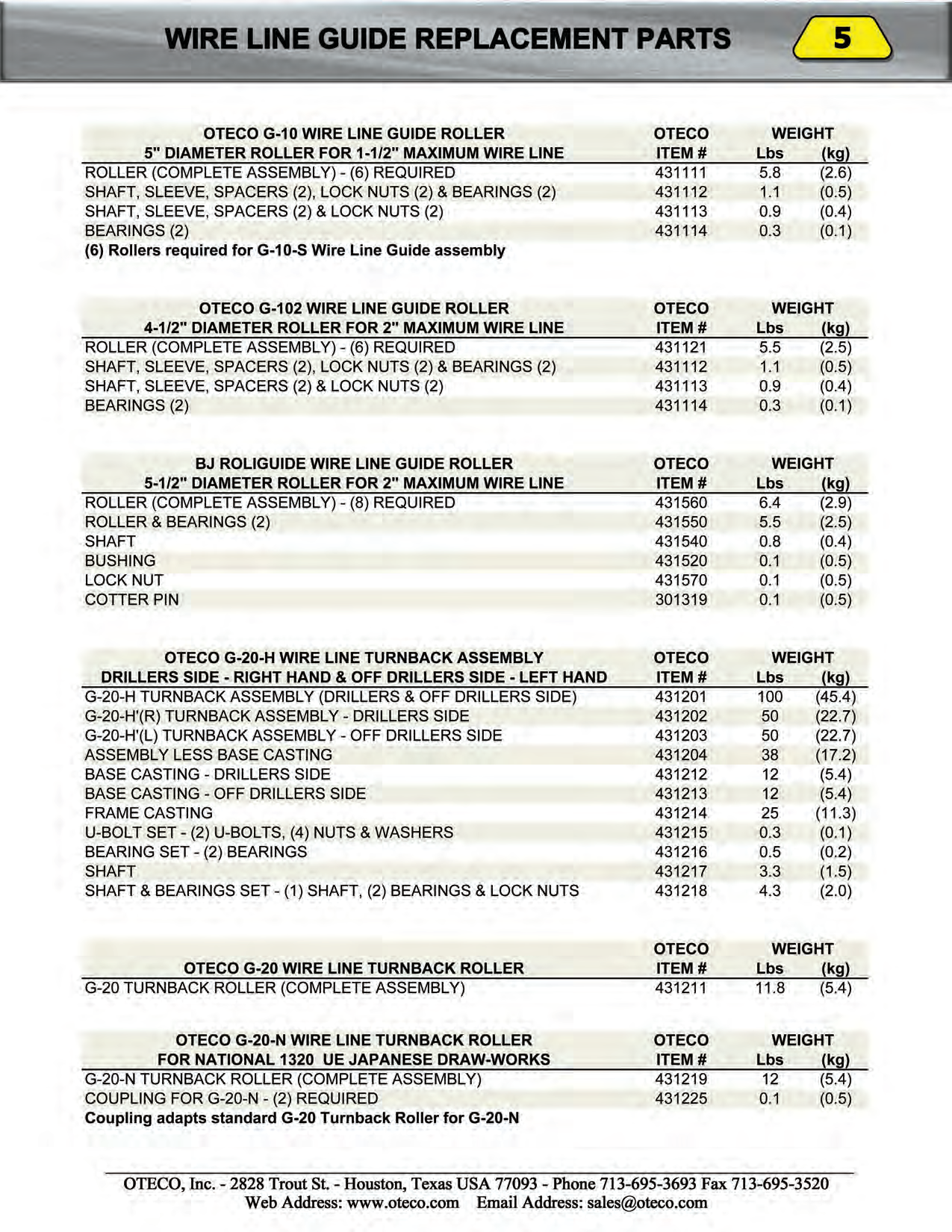 Oteco Wire Line Guide Replacement Parts List