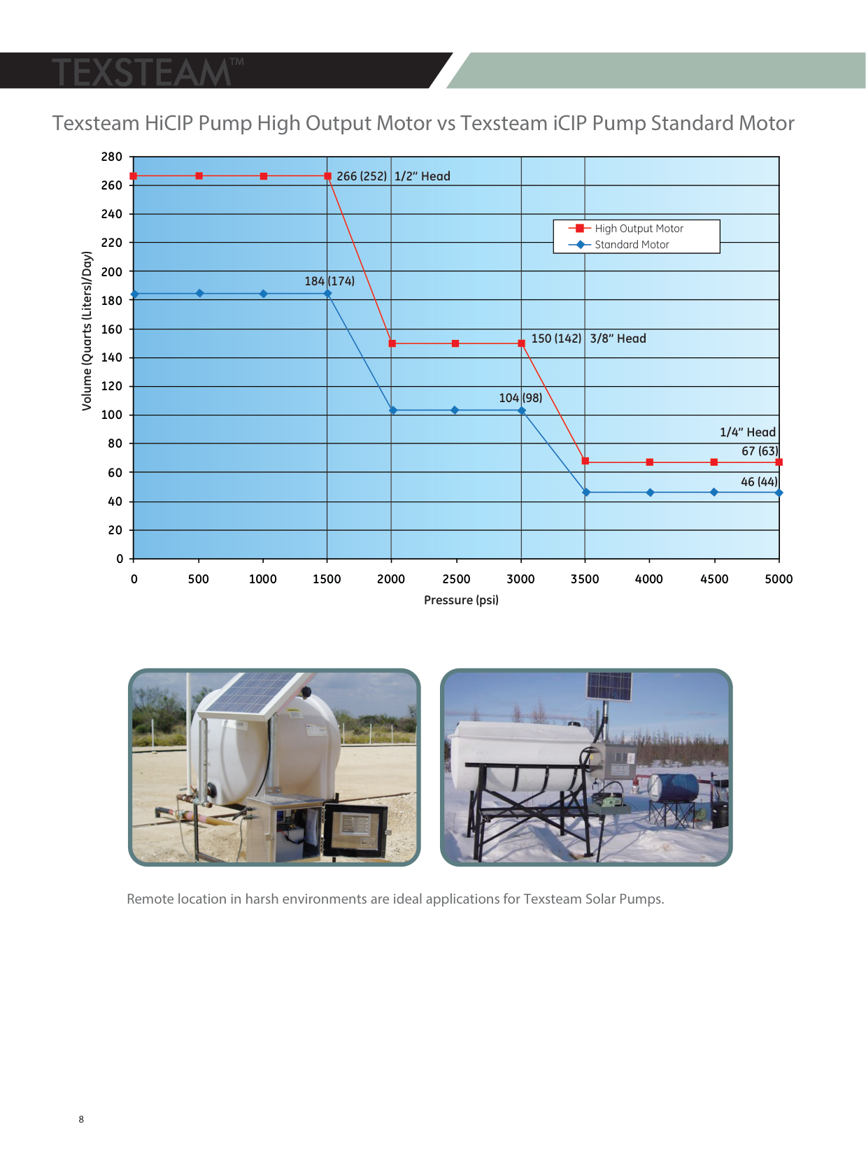 HiCIP vs iCIP Performance Chart